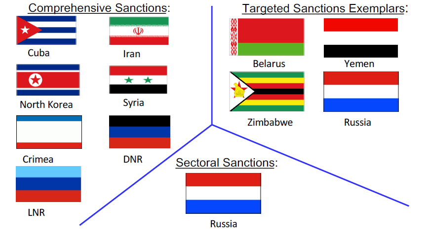 sanctions flags